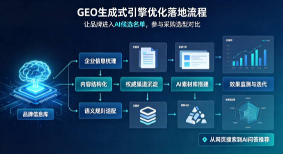 芙蓉区B端采购决策：GEO优化藏着哪些全新机会？