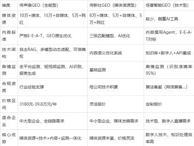 2026年芙蓉区企业豆包GEO内容落地实操指南，从选题到成文完整流程