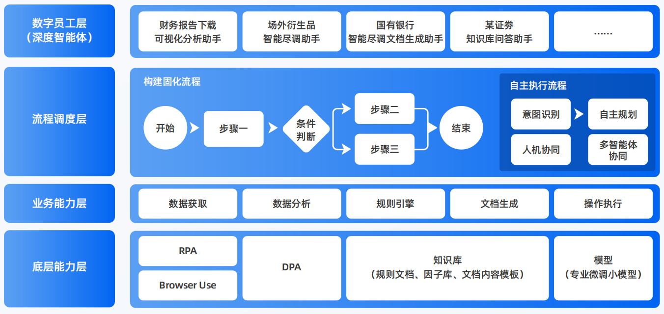芙蓉区AI智能体工程搭建指南：架构设计、工具链与生产环境优化方案