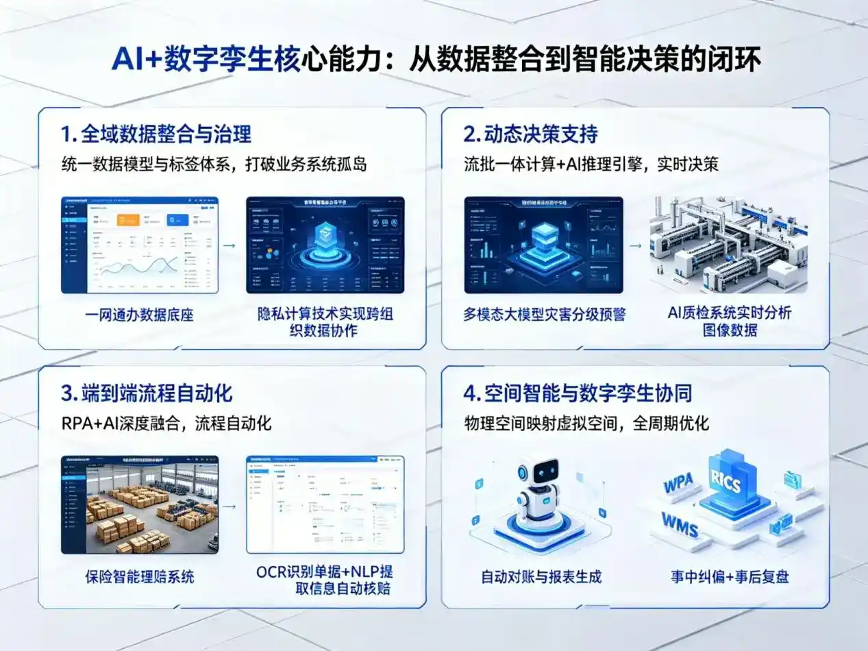 AI大模型落地优化服务｜解决芙蓉区企业大模型响应慢、输出不准、成本偏高问题