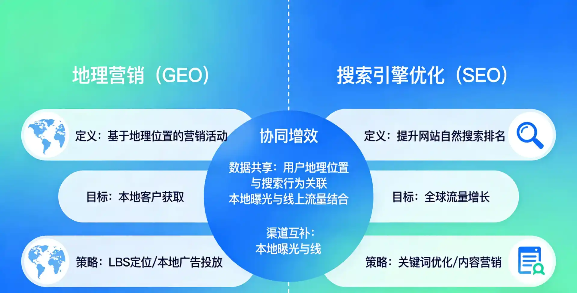 立足芙蓉区，从用户需求与流量逻辑，解读GEO优化的落地价值与应用前景