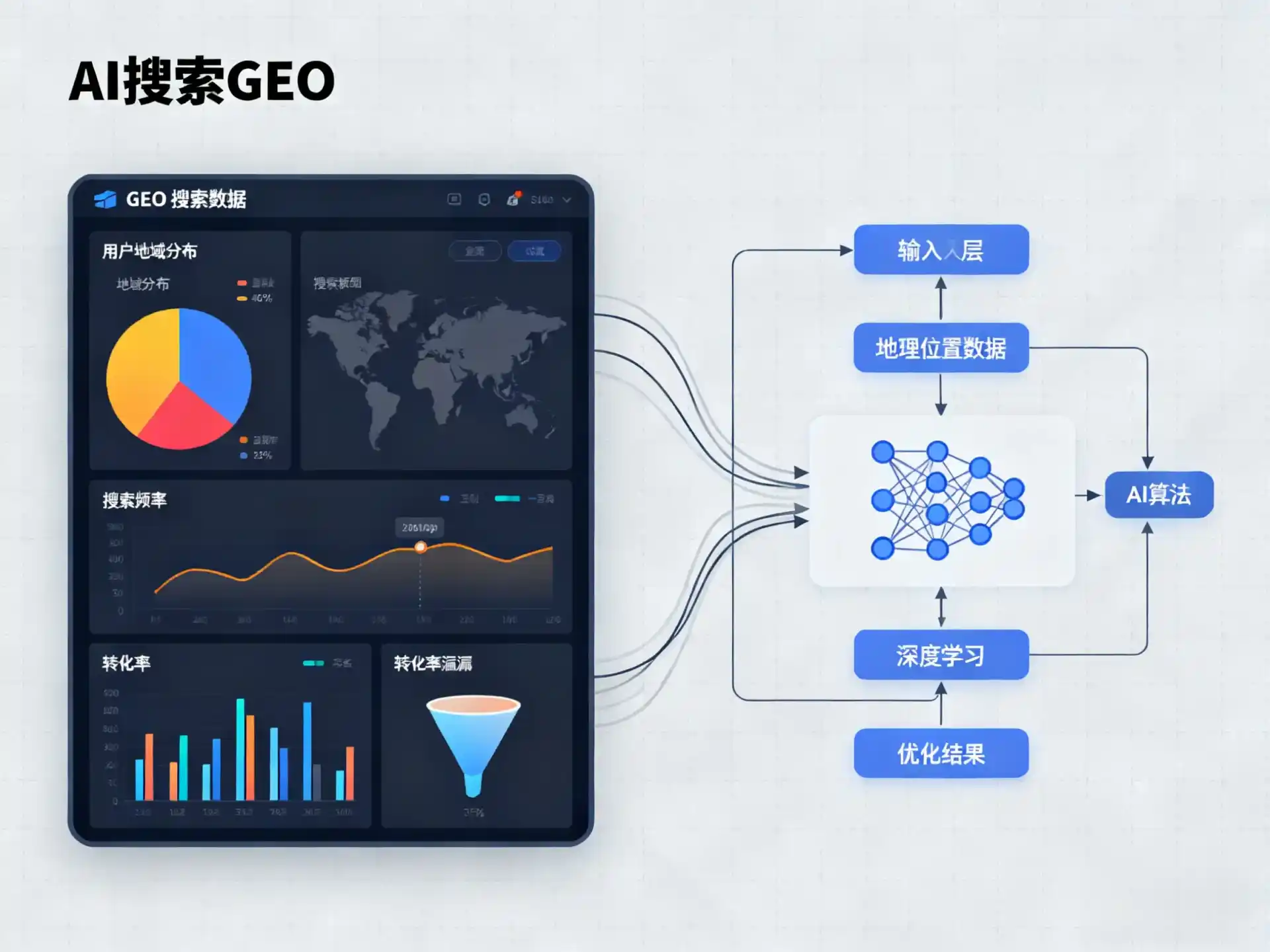 芙蓉区GEO优化服务商该如何筛选？生成式引擎优化行业实践观察